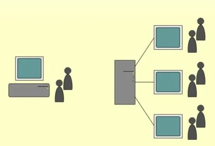 1С-Отчетность: многопользовательский режим